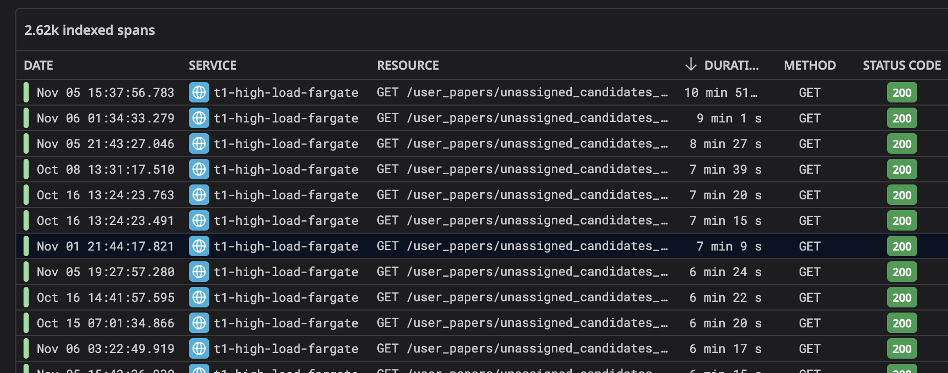 api-response-time-before