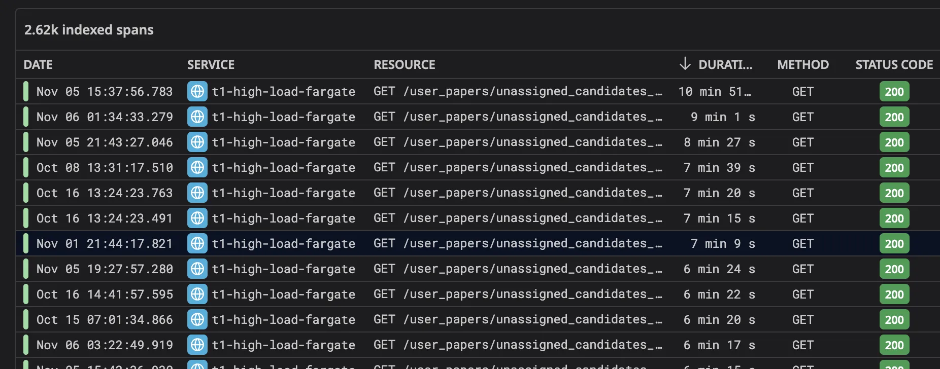 API response times before optimization